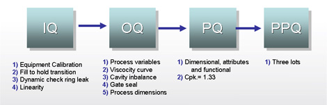 cvalid